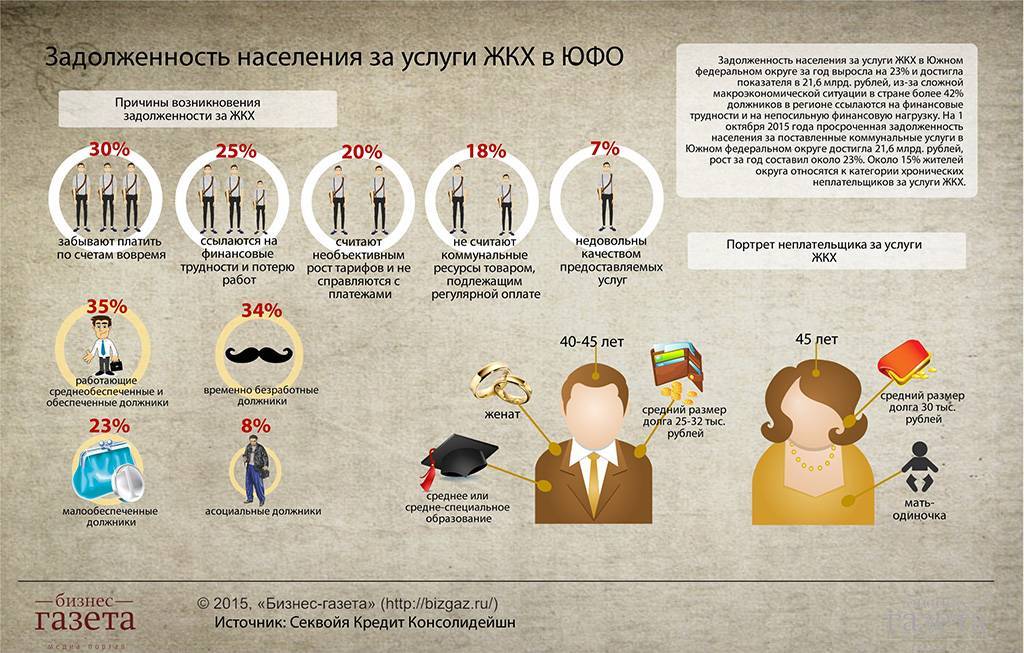 Жителю тюмени предстоит отработать долги за коммуналку