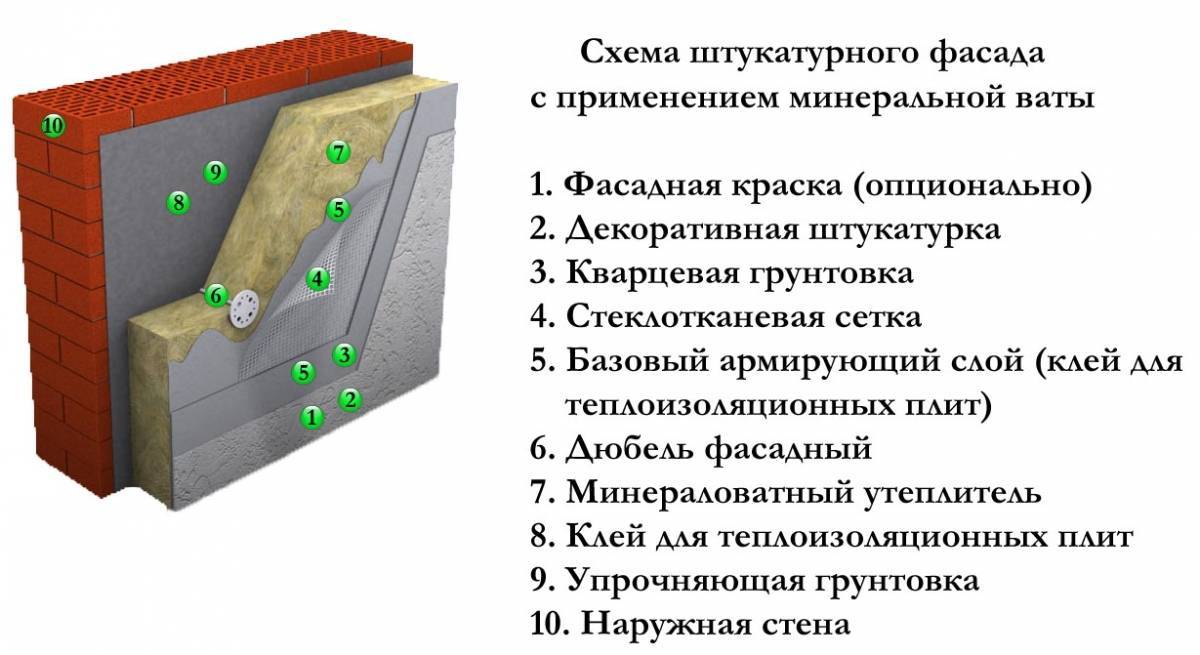 Штукатурка по пеноплексу внутри помещения