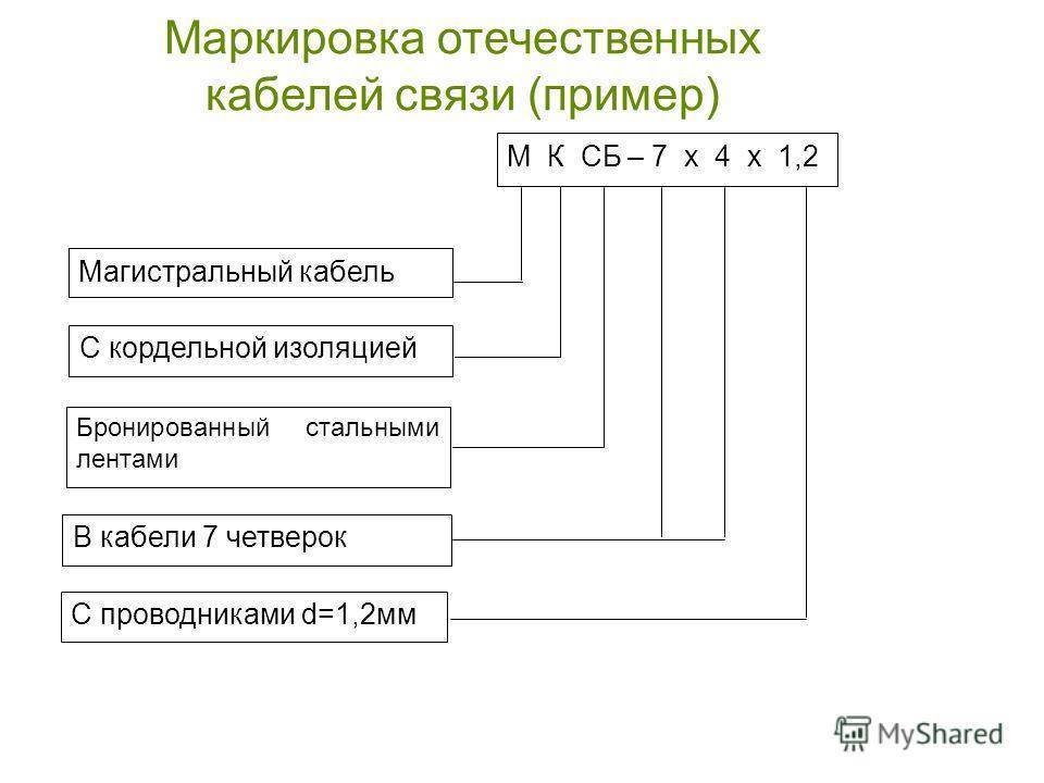 Что такое кабель: виды и маркировка кабелей + расшифровка