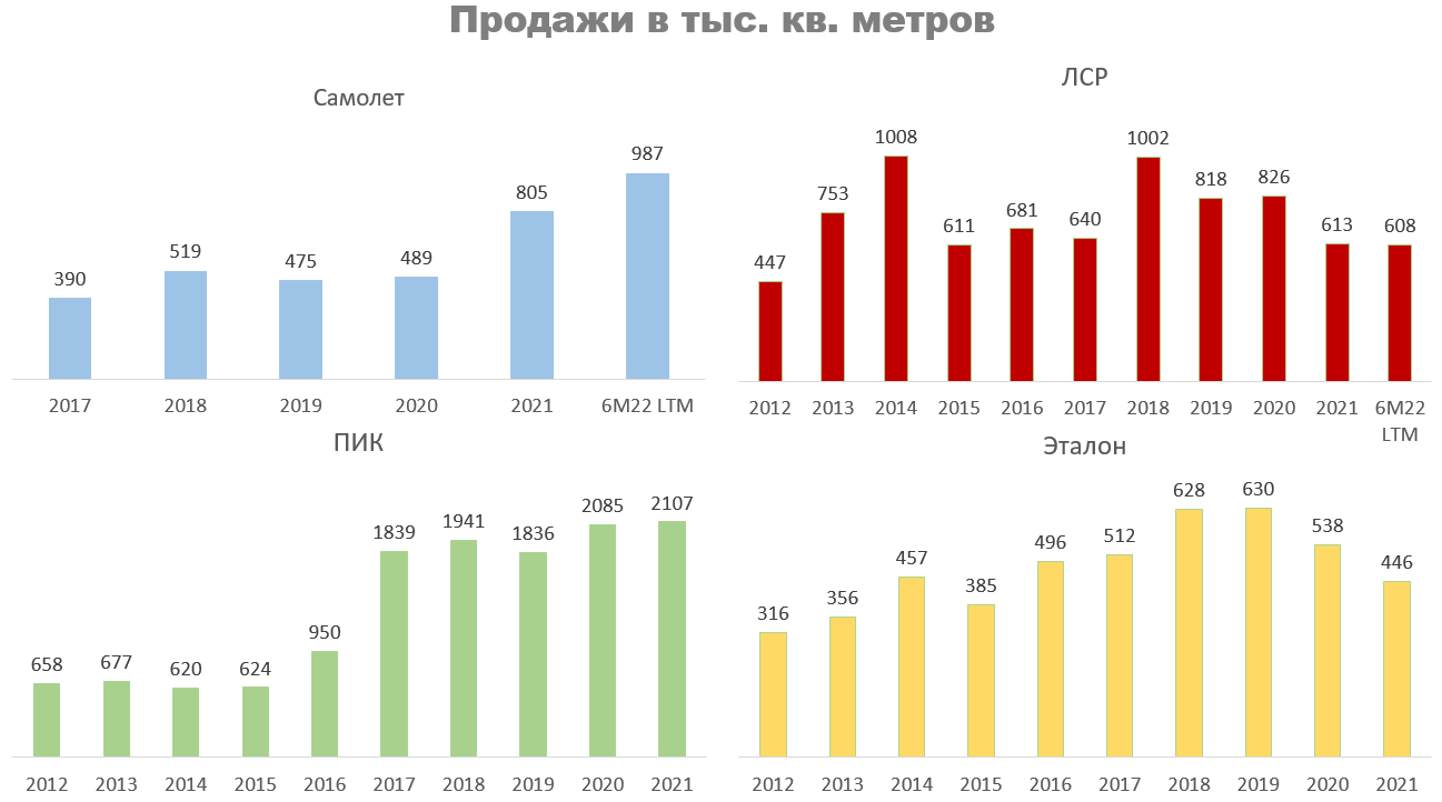 Застройщики северной столицы готовятся к масштабным финансовым потерям