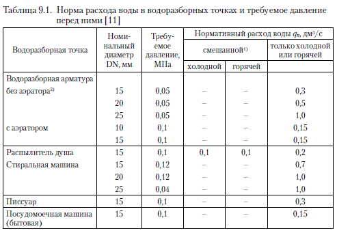 Как нормализовать давление воды в водопроводе