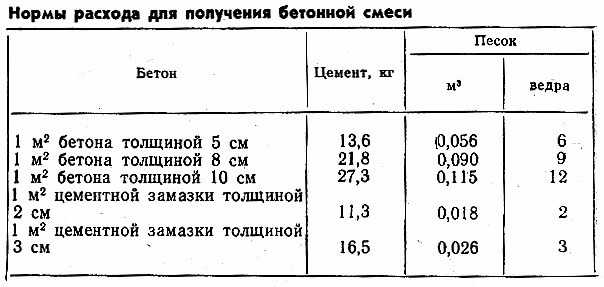 Сколько цемента понадобится для стяжки пола? | мастремонт.ру