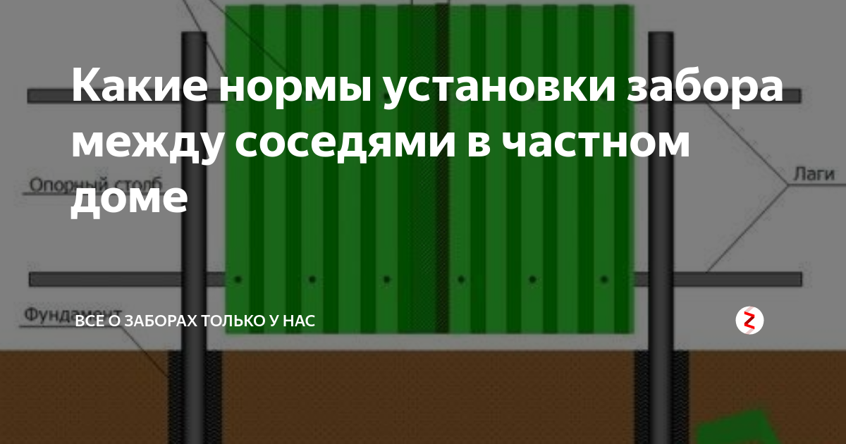 Между ставить. Нормы высоты заборов между соседними. Забор между соседями нормы. Высота забора между соседями. Нормативы высоты забора.