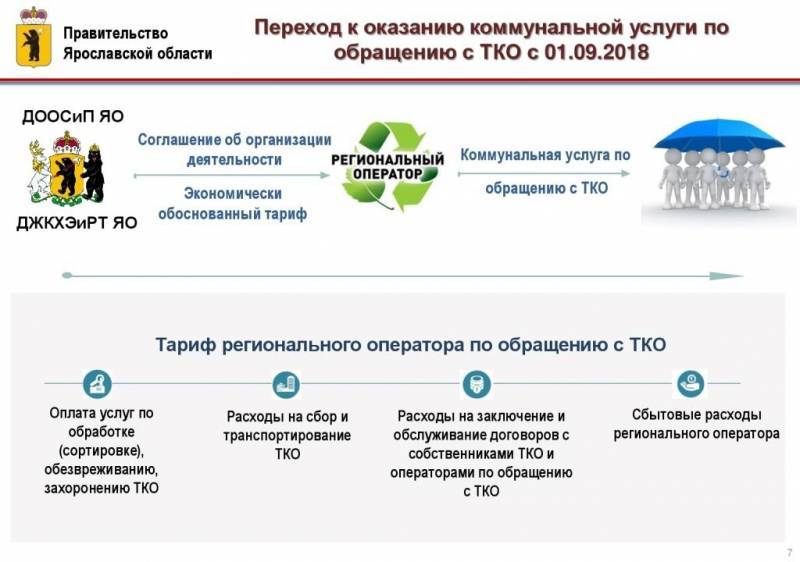 В правительстве рф обсуждают новый способ оплаты за тко