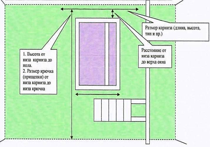 Как правильно рассчитать длину и ширину штор?