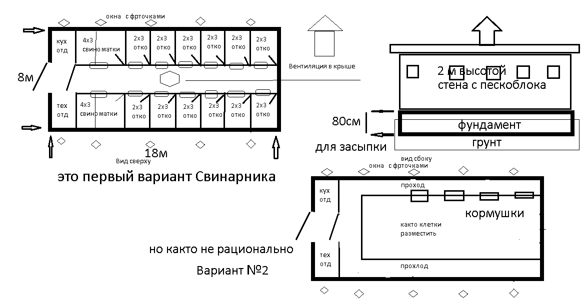 Как построить свинарник самостоятельно