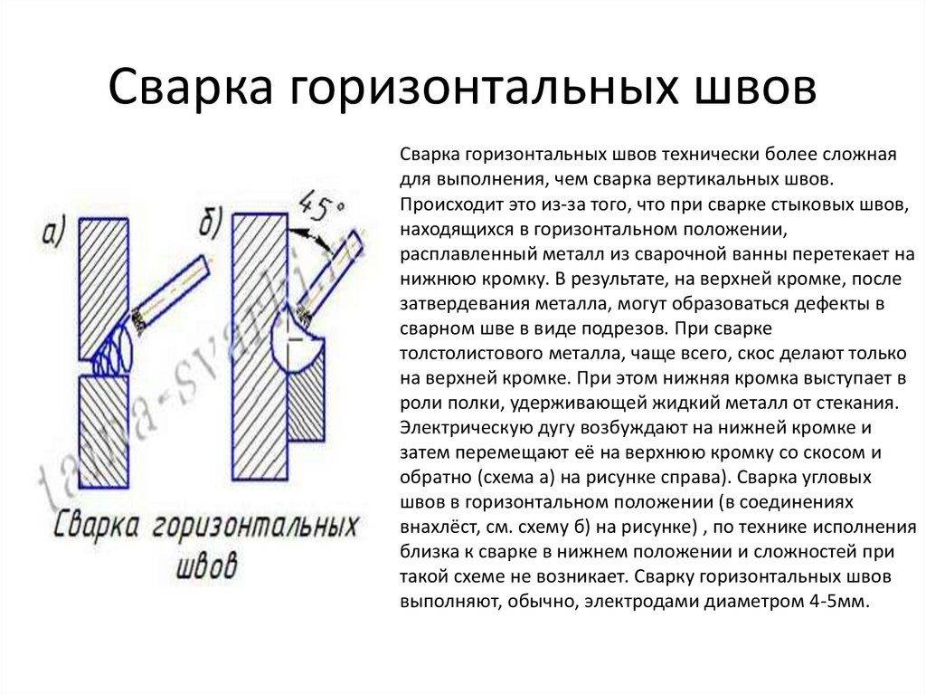Как варить вертикальный и горизонтальный швы электросваркой