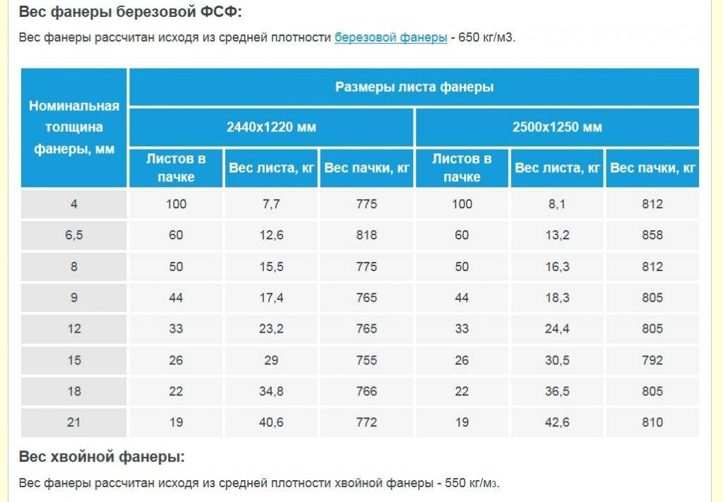 Основное назначение и правила использования осб плит