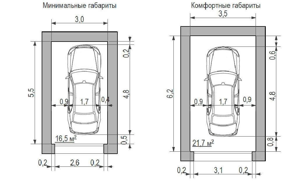 Какого размера должны быть гаражные ворота