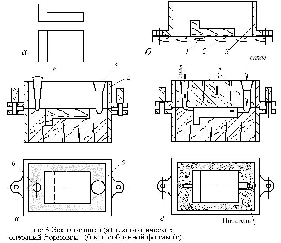 Отливка в песчаные формы чертеж