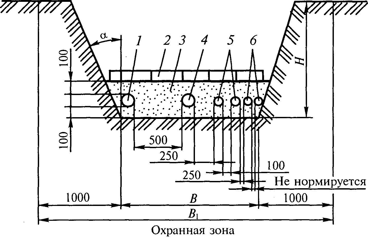 Прокладка кабеля в земле: способы, глубина, нормы