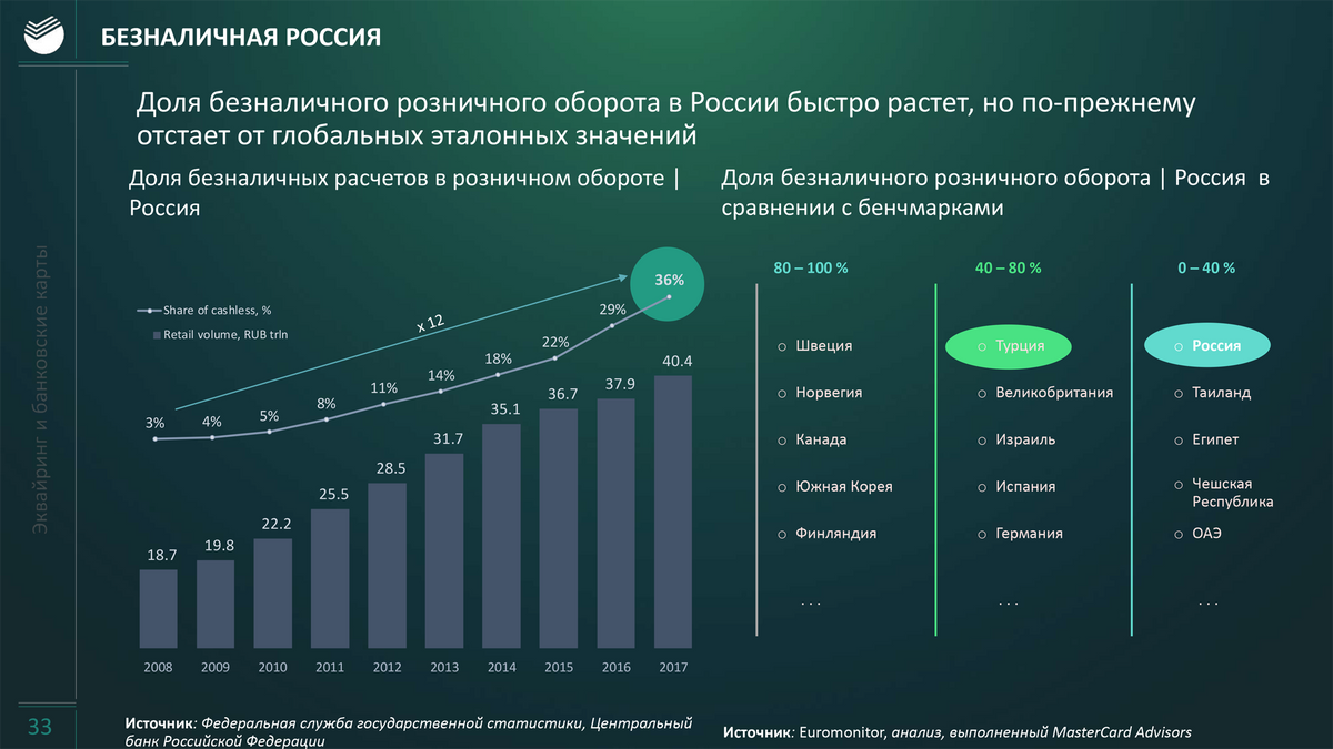 Не спешите продавать загородный дом: эксперты рассказали, как изменится рынок недвижимости в россии, если грянет вторая волна пандемии