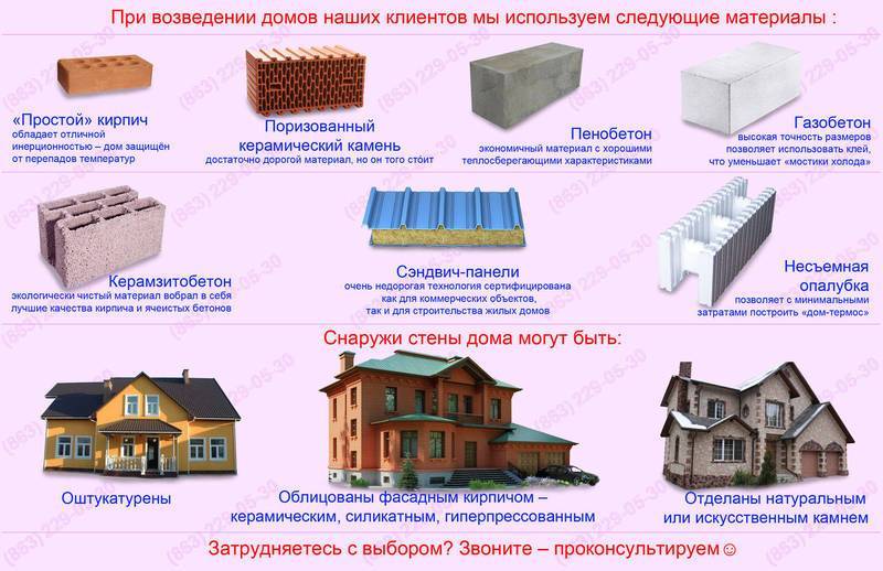 Мы построили дом за 2 млн рублей