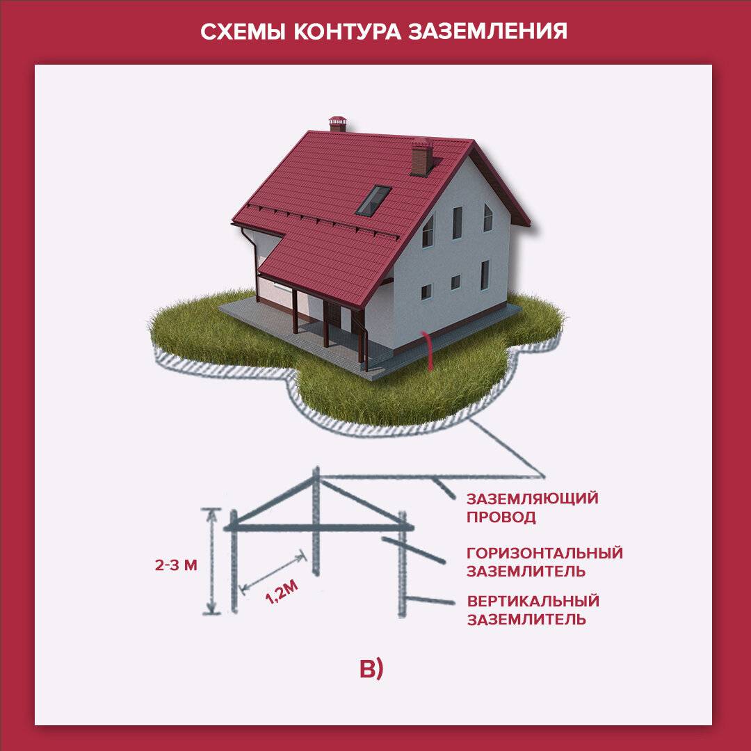 Заземление в частном доме своими руками по пуэ | блог домашнего электрика