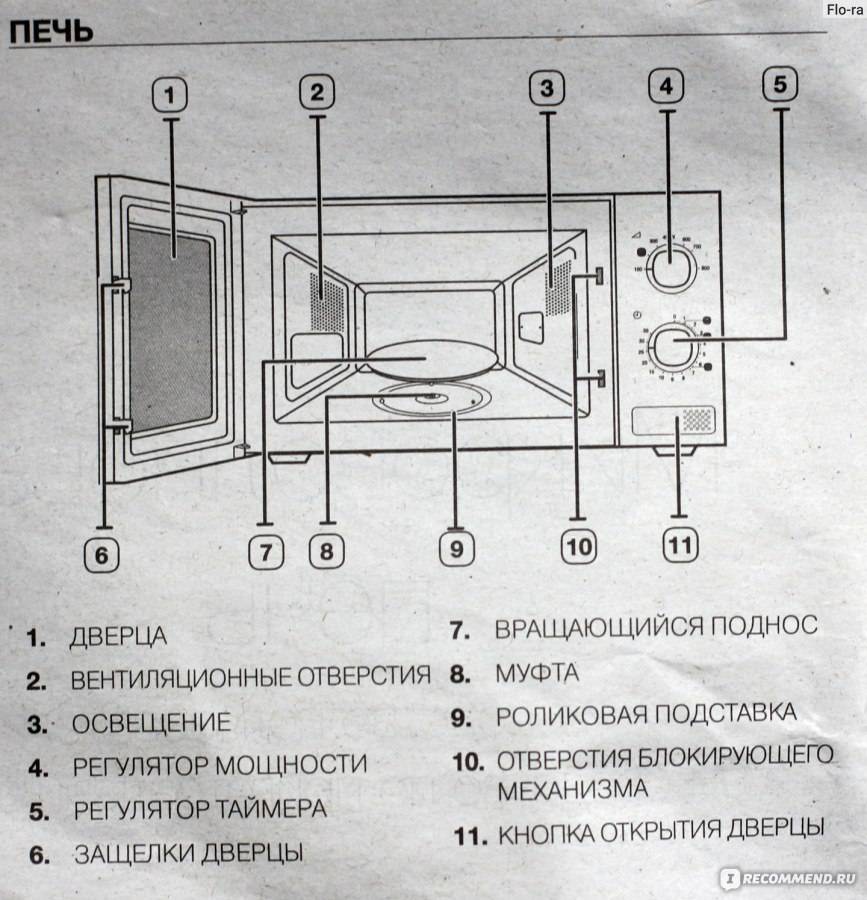 Почему микроволновая печь крутит, но не греет