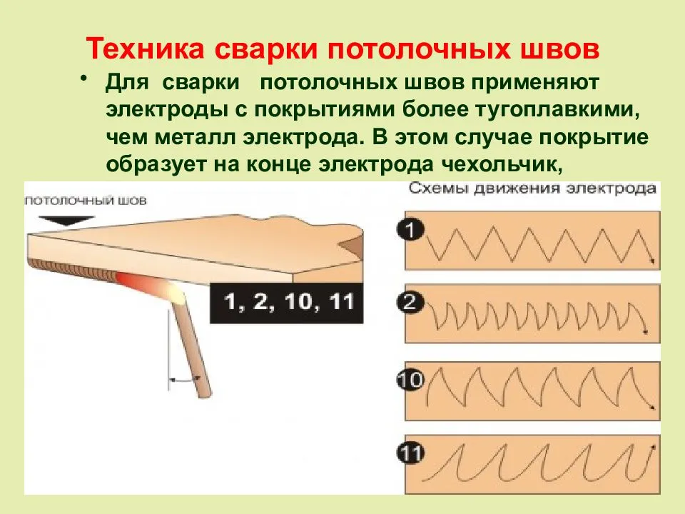 Как правильно варить швы вертикальные, горизонтальные, потолочные