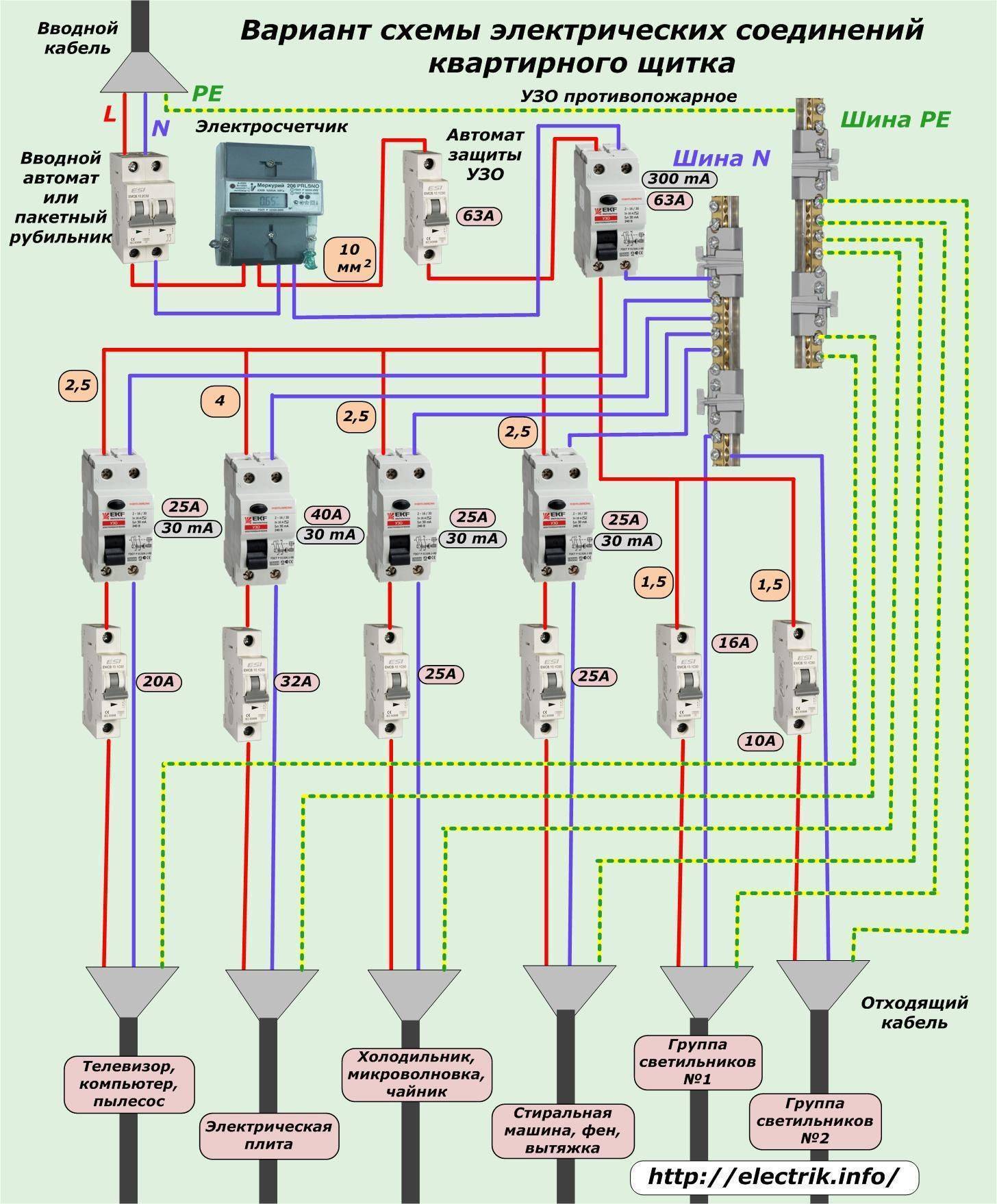 Схема подключения электрического щитка с автоматами