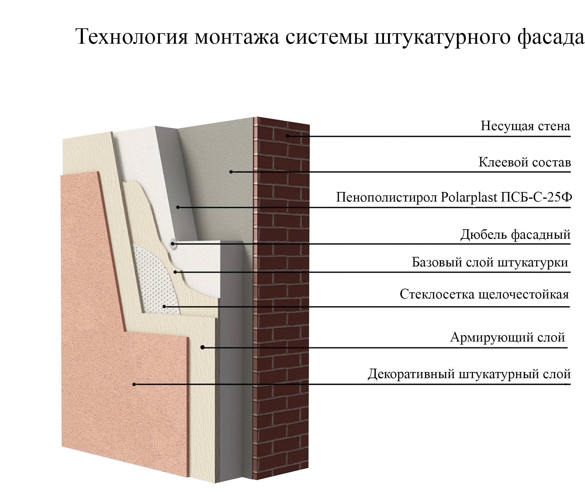 Утепление фасада пеноплексом своими руками: технология, фото, видео пошаговая инструкция