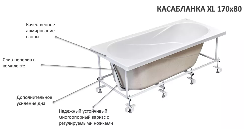 Как выбрать лучшую акриловую ванну, советы экспертов и отзывы покупателей