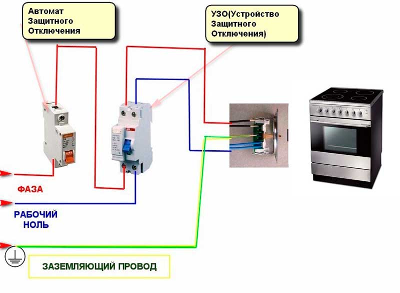 Подключение электрической плиты в квартире своими руками