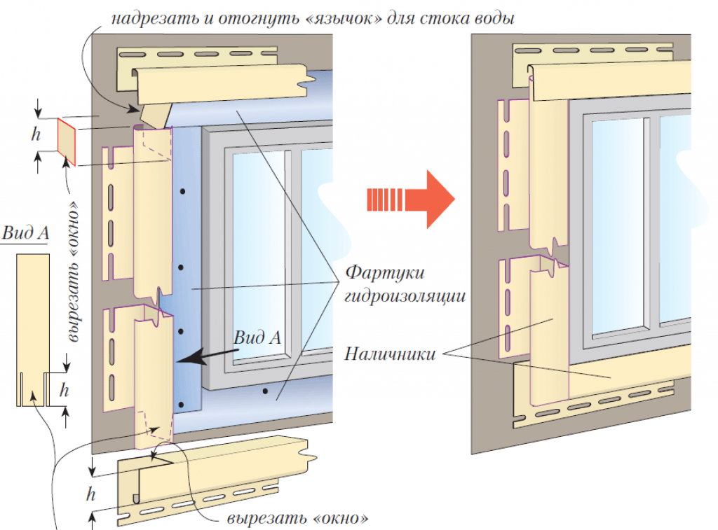 Наружные откосы для пластиковых окон: способы отделки