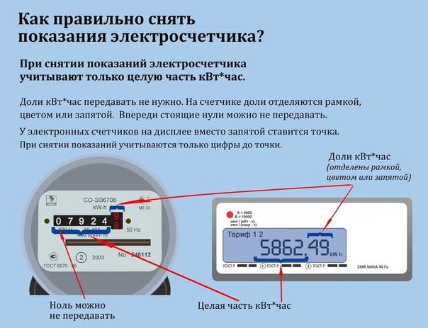 Показания счётчика электроэнергии: как снять данные и рассчитать оплату