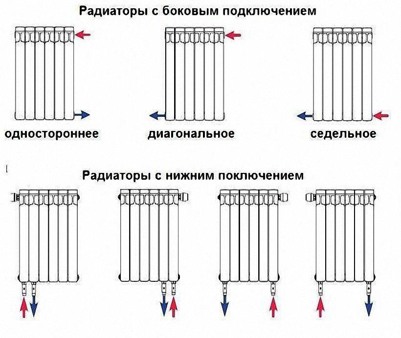 Схема подключения радиаторов отопления: как подключить батареи?