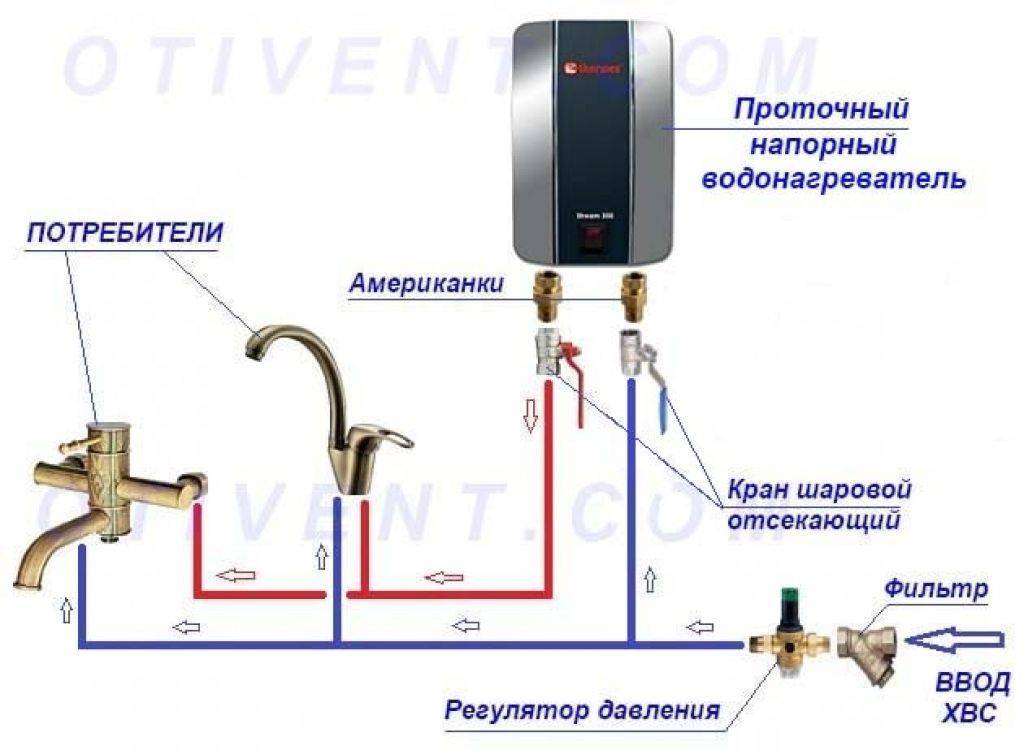 Как производится установка водонагревателя в ванной комнате