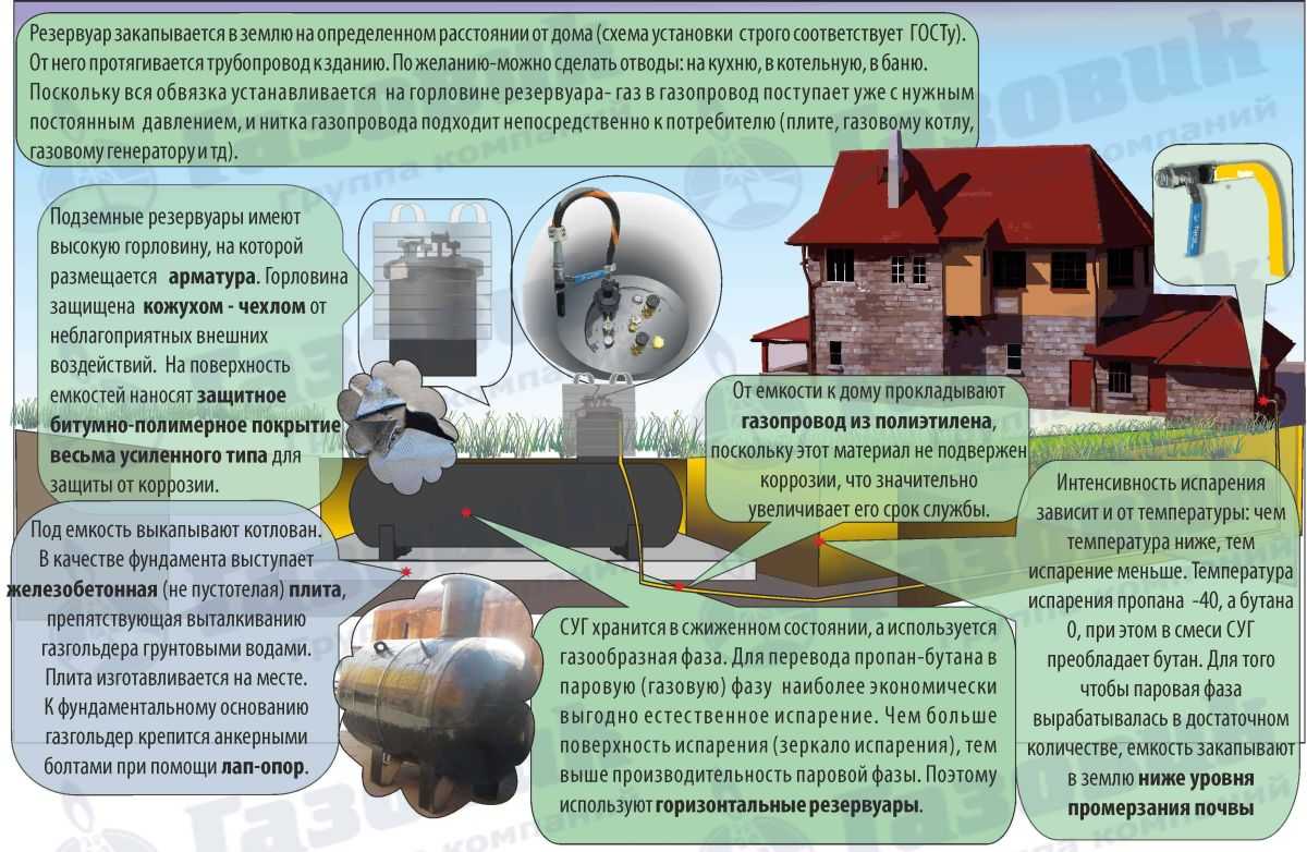 Газгольдер для частного дома: плюсы и минусы, отзывы владельцев. что это такое, как работает, как рассчитать объем, какой лучше выбрать?