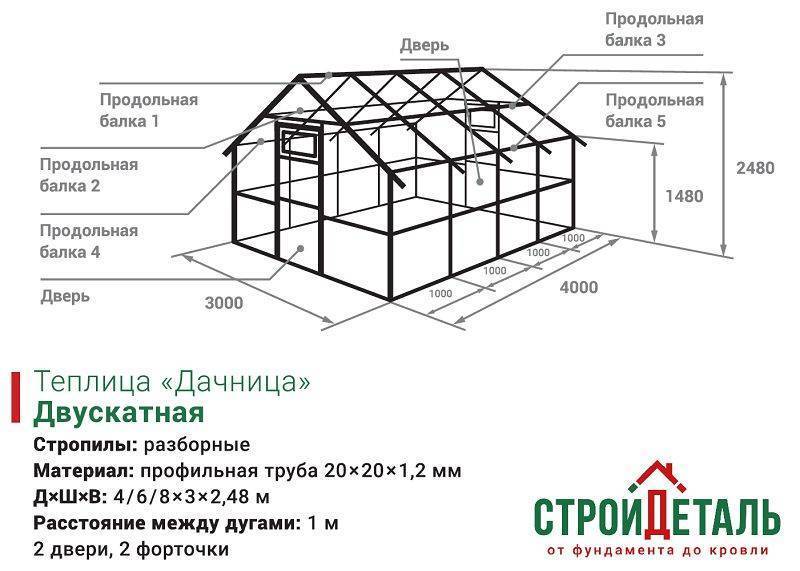 Парники: обзор разных вариантов и советы по их изготовлению