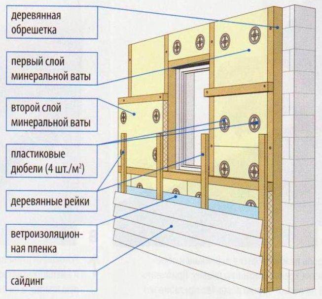 Утеплитель для стен дома снаружи под сайдинг + видео урок монтажа