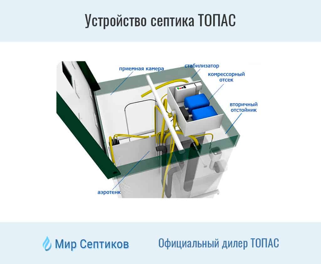 Автономная канализация топас