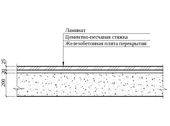 Бетонная стяжка своими руками - подробная пошаговая инструкция!