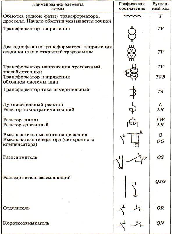 Как обозначаются элементы на электрической схеме