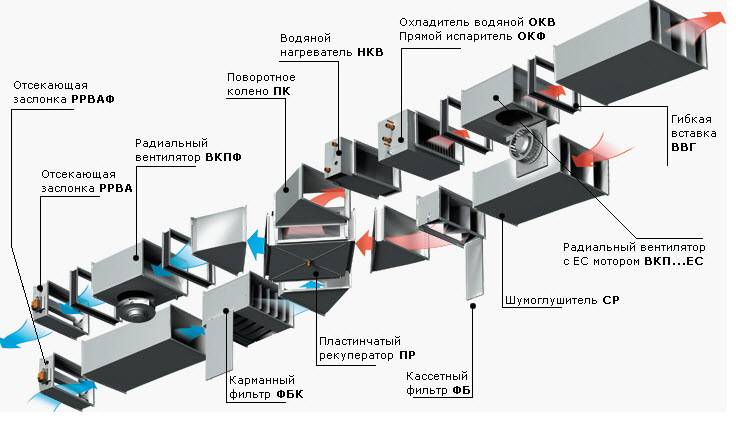 Рекуператор для частного дома: эффективное вентилирование и подогрев воздуха