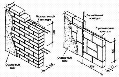 Как сделать перегородку из кирпича своими руками: советы мастера