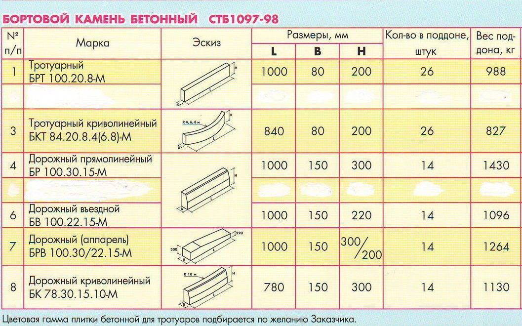 Бр 100-30-15 по стандарту: гост 6665-91