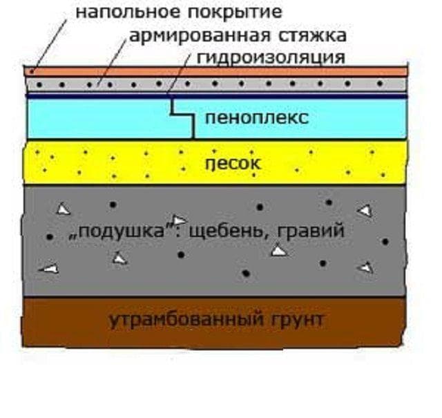 Утеплитель под стяжку какой лучше?