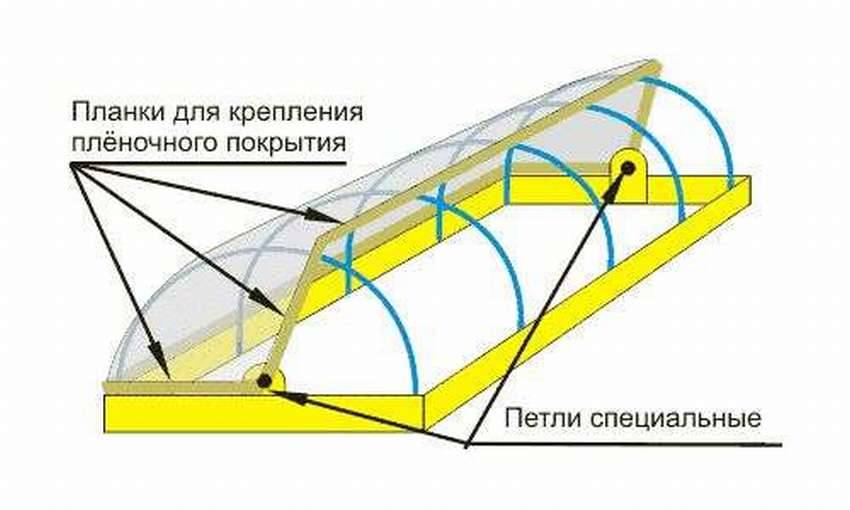 Парник с открывающейся крышей из поликарбоната