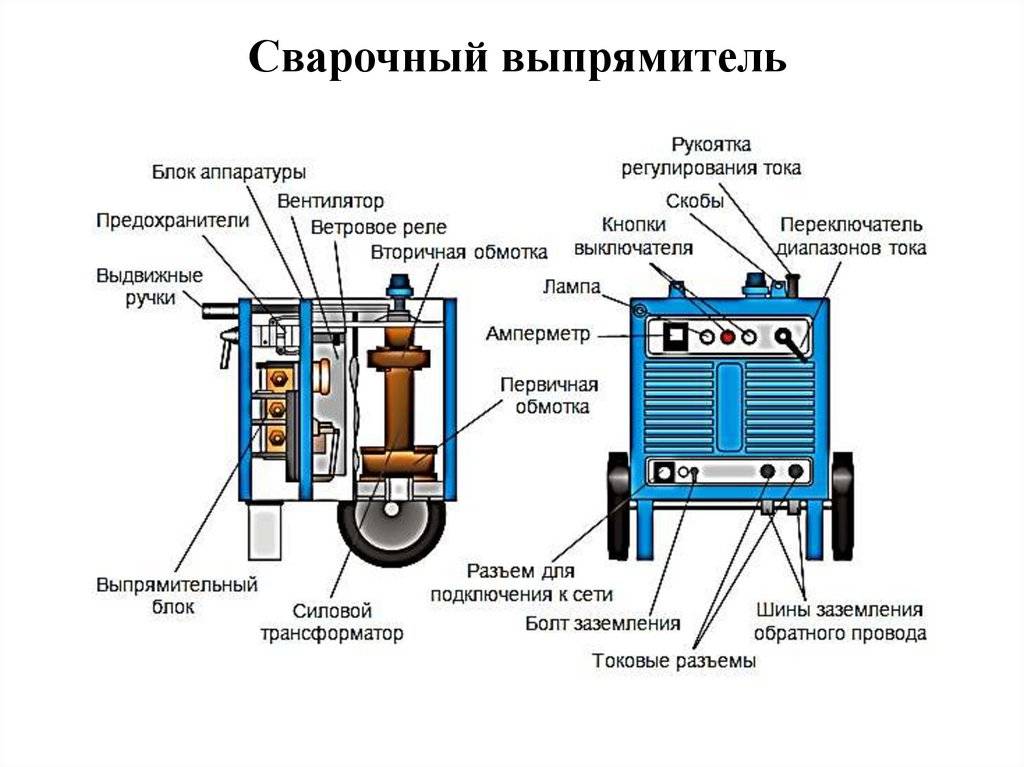 Сварочный аппарат для дома и дачи: какой выбрать, трансформатор, выпрямитель, инвертор, генератор