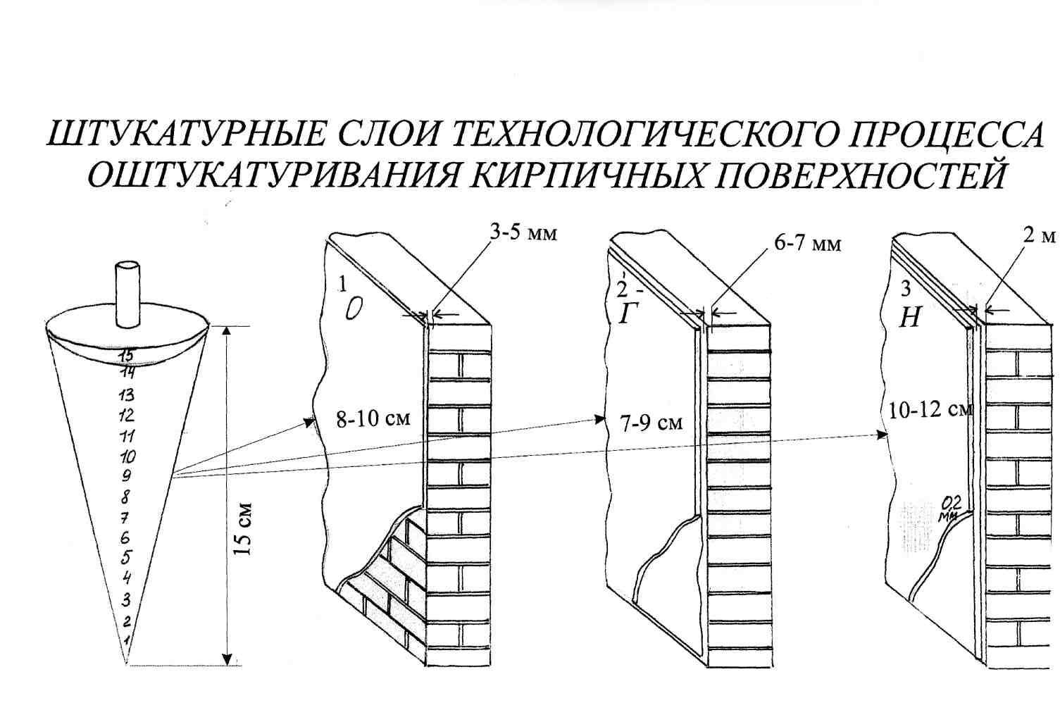 Толщина штукатурки фасада для наружных стен здания