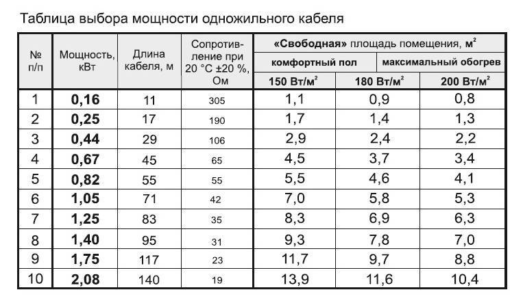 Калькулятор расчета шага укладки обогревательного кабеля