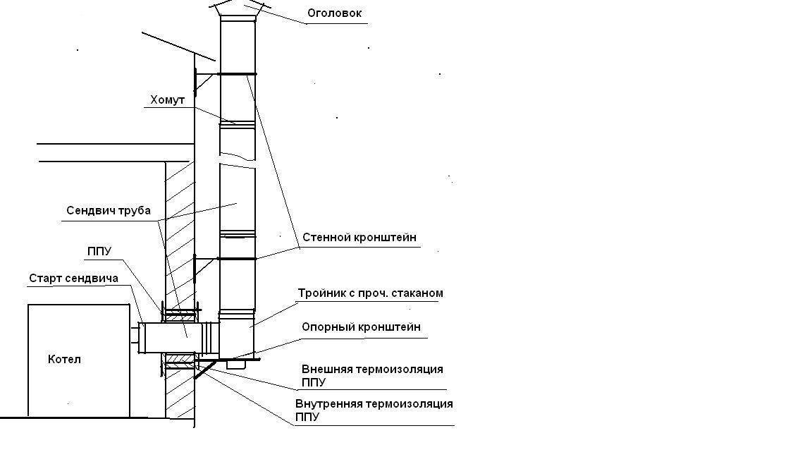 Дымоход установка своими руками схема подробно