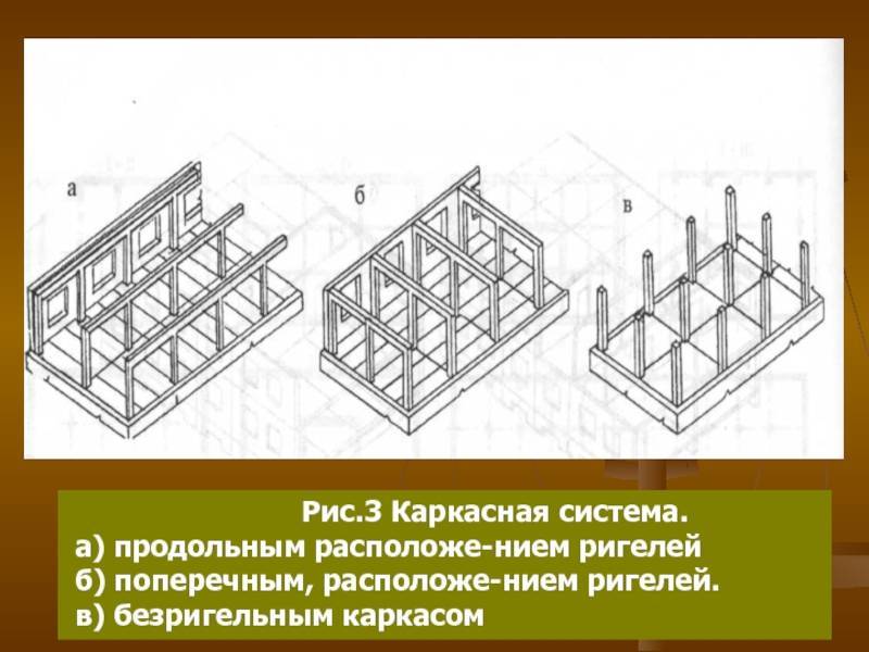 Что такое ригель в строительстве и для чего он нужен