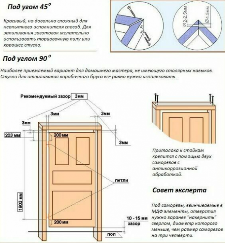 Пошаговая установка межкомнатных дверей своими руками - myprofnastil