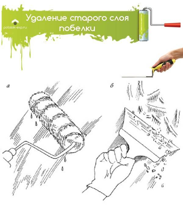 Покраска потолка водоэмульсионной краской: тонкости и хитрости - 33 фото