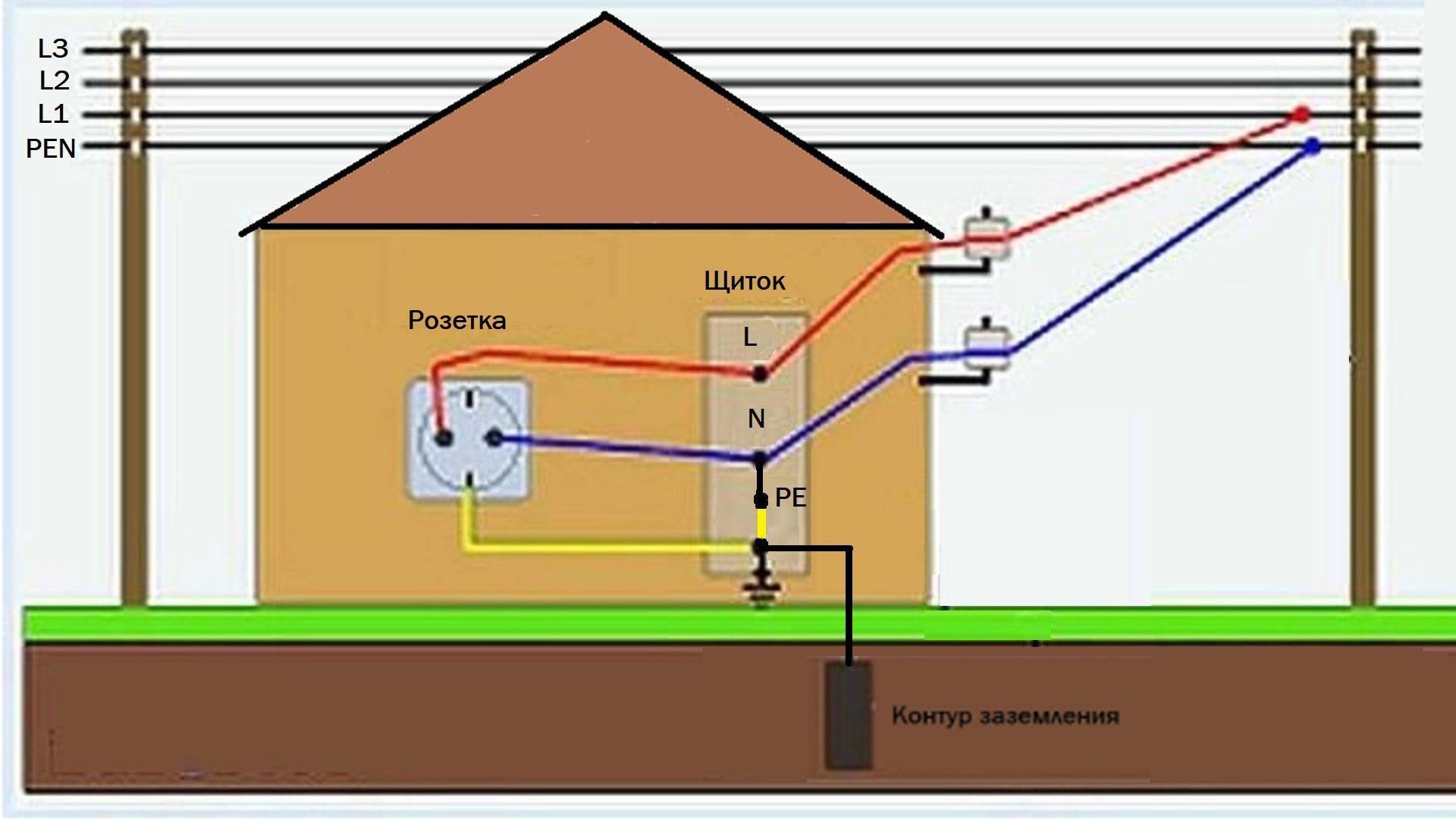 Схема подключения заземления в частном доме 220в