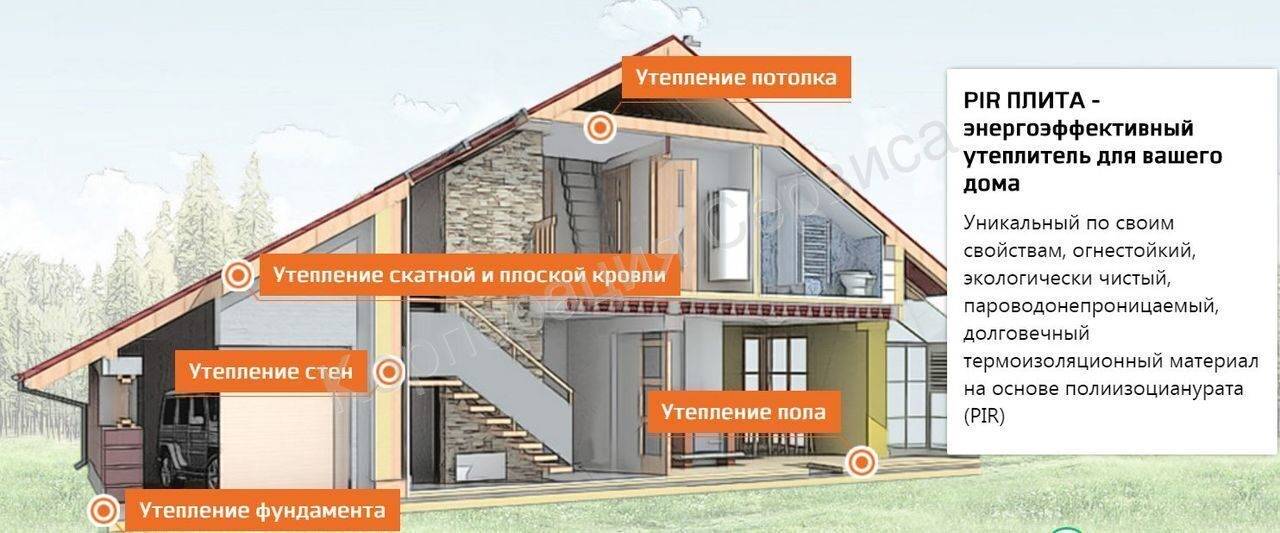 Утеплитель для бани технониколь лоджик пир баня