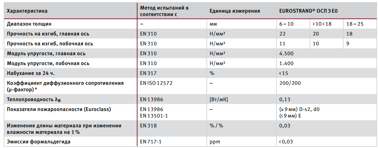 Оsв плиты размеры: osb плита размеры, вес, толщина: характеристики и расчет