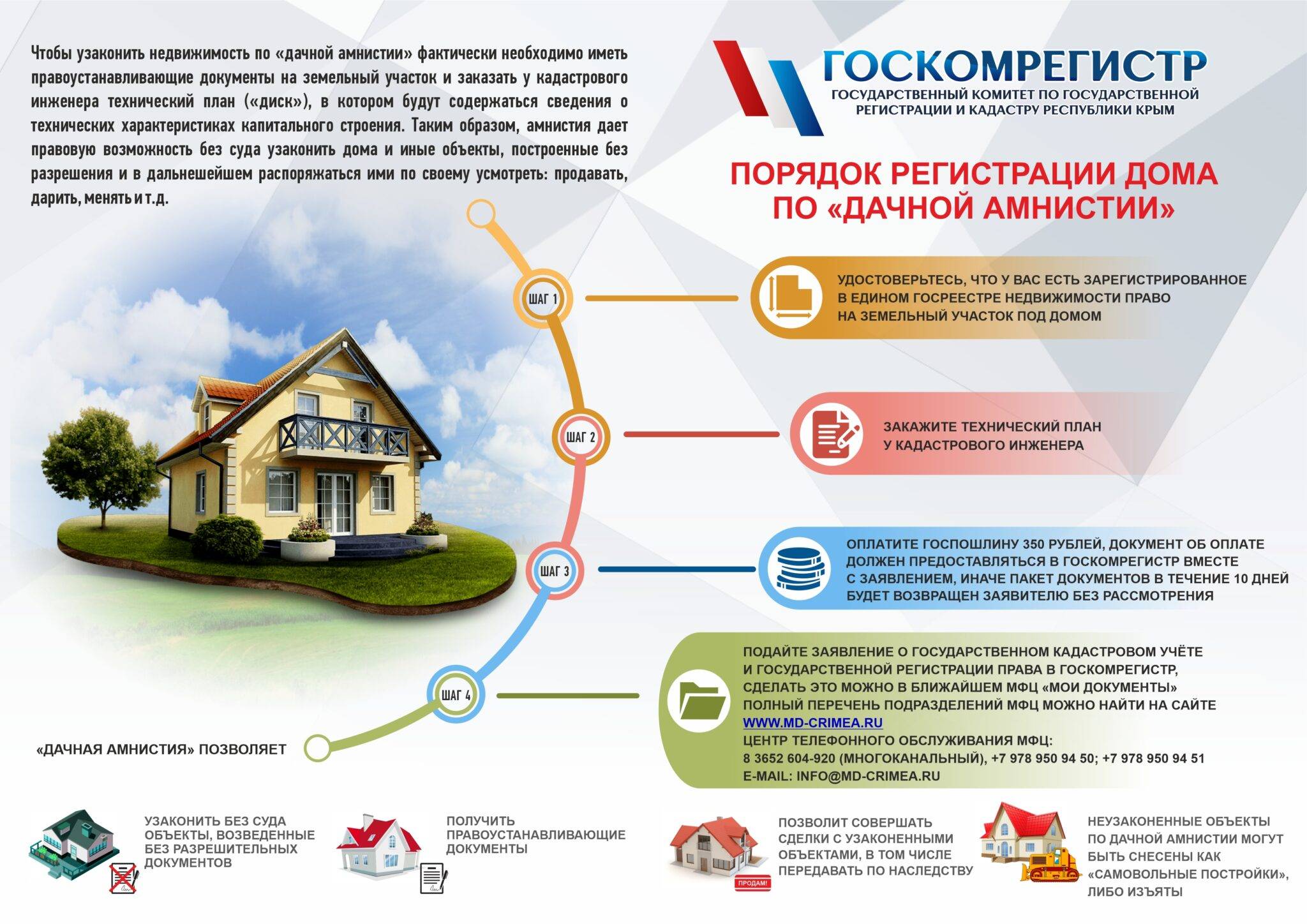 Как оформить право собственности на частный дом